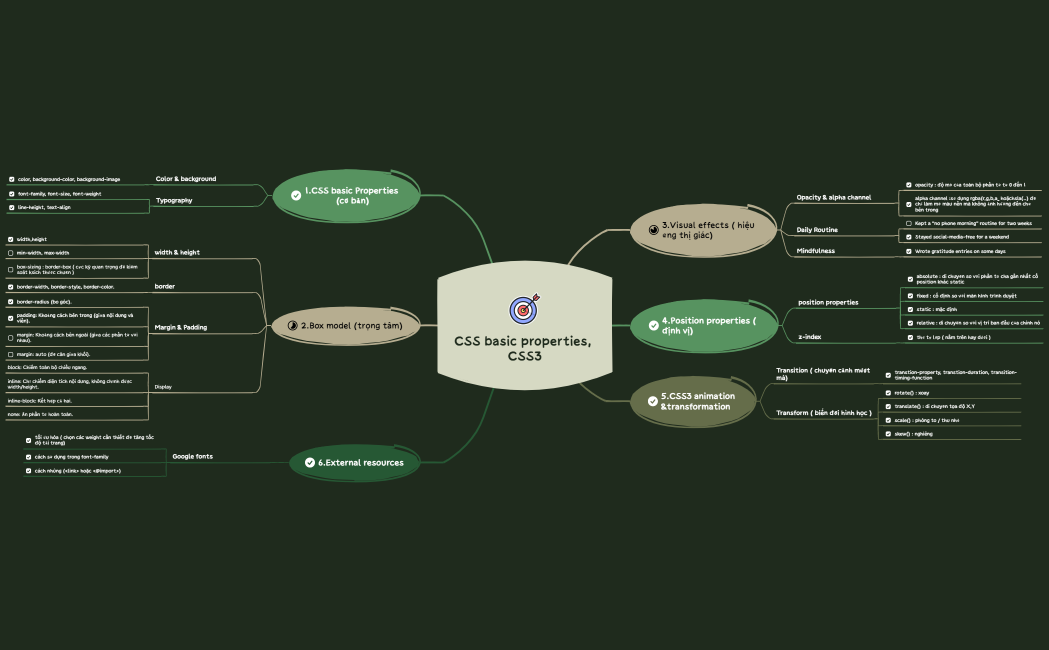 2025 Small Goals I Set
