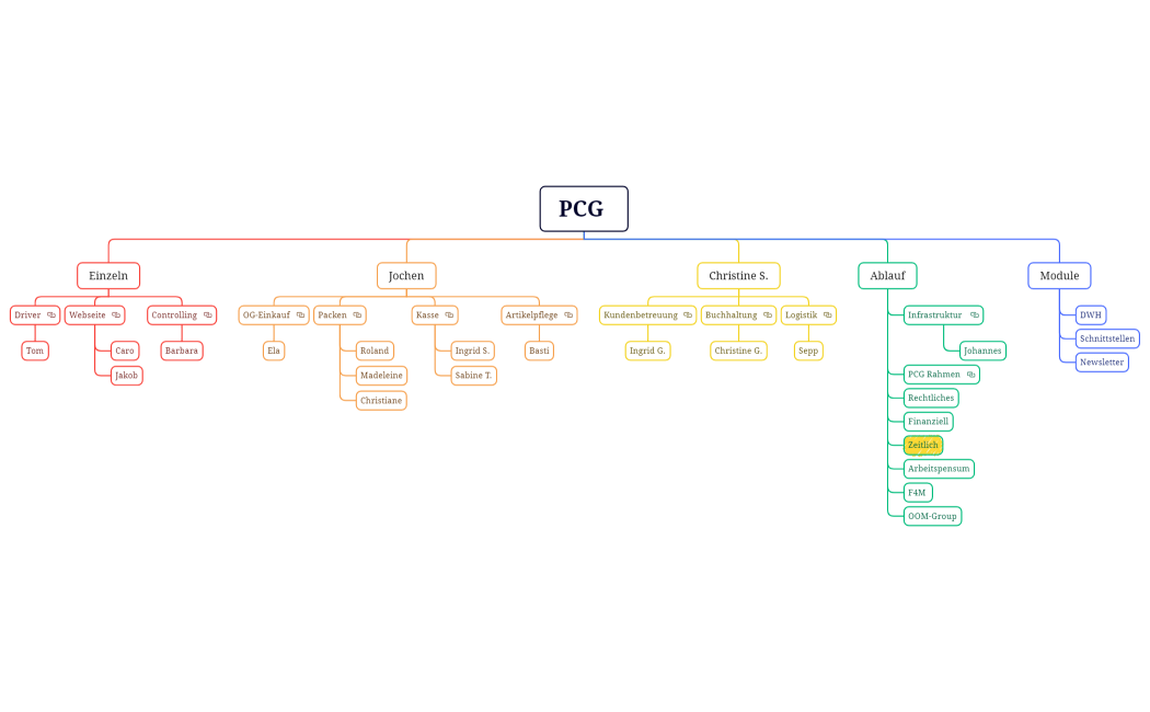 PCG Jochen - Christine