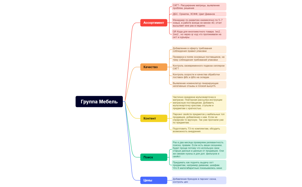 Группа Мебель