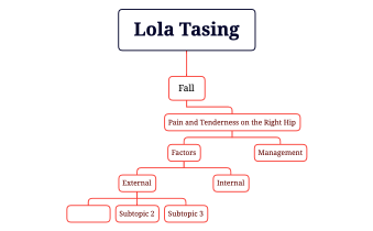 Lola Tasing