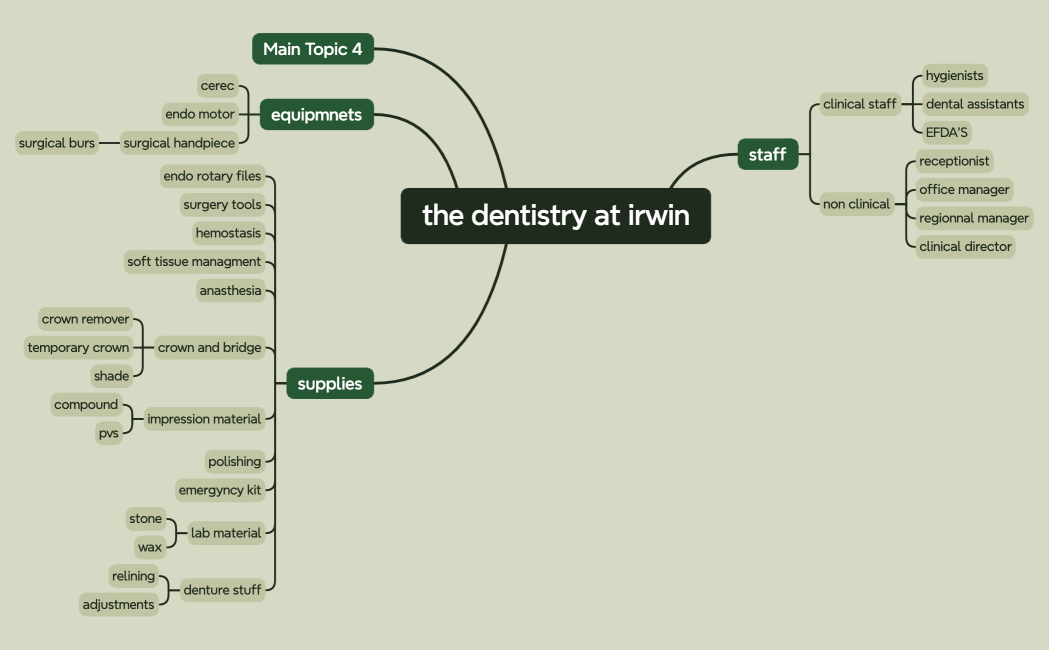 the dentistry at irwin