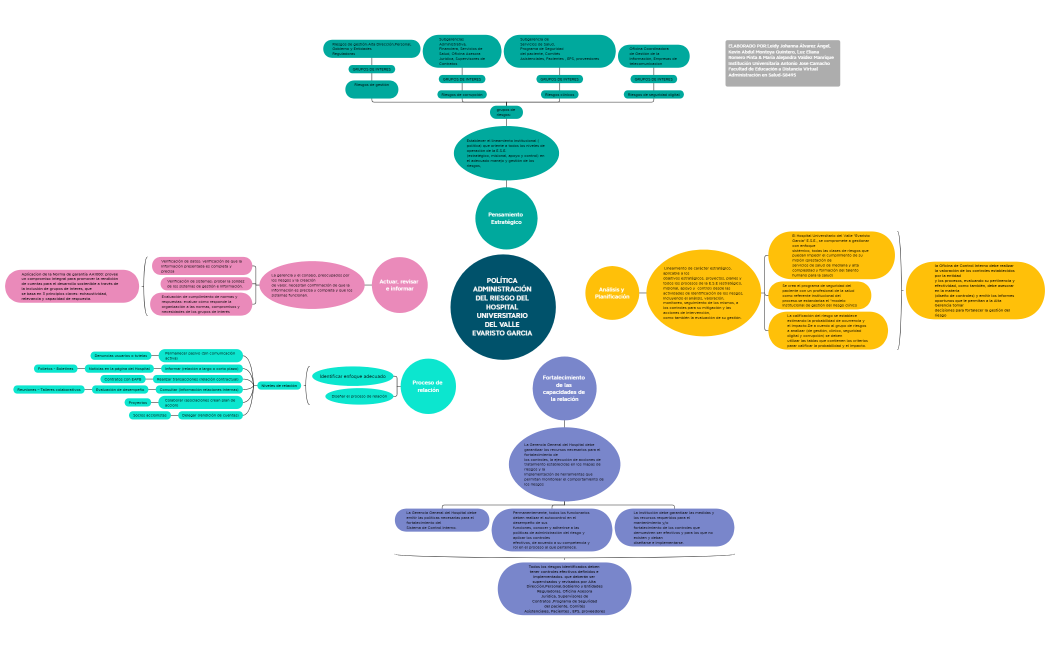 POLÍTICA ADMINISTRACIÓN DEL RIESGO DEL HOSPITAL UNIVERSITARIO DEL VALLE EVARISTO GARCIA-HSjLKG-9Mxsrkv-51149