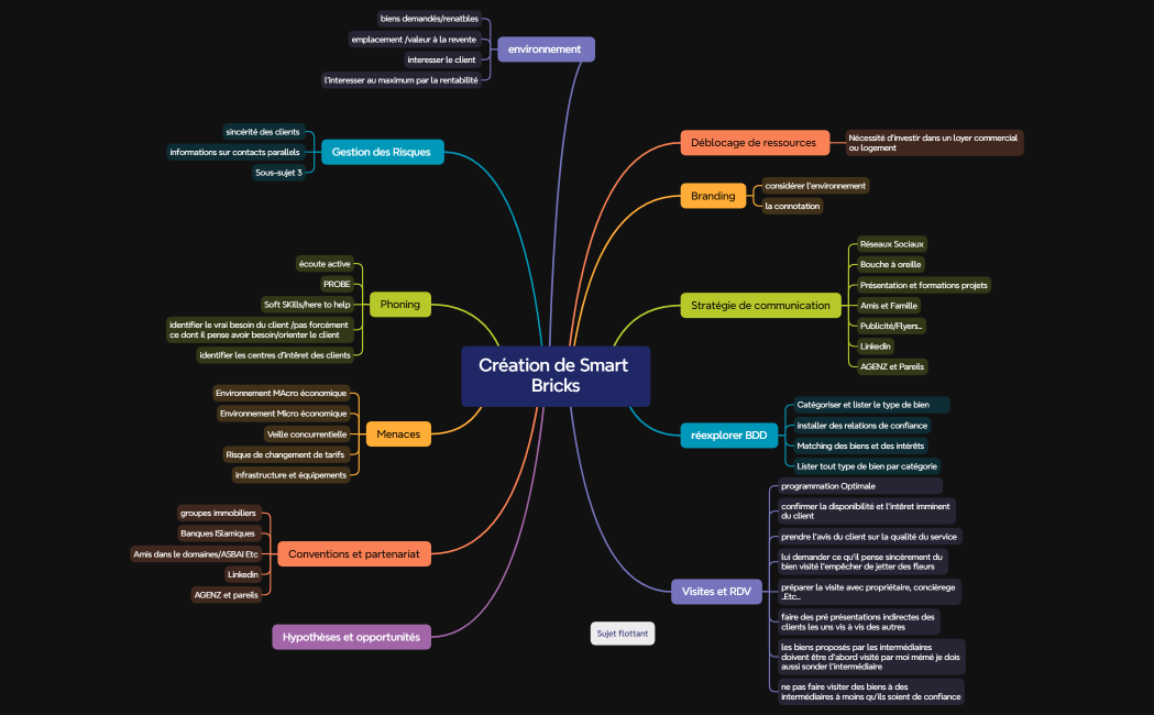 Création de Smart Bricks