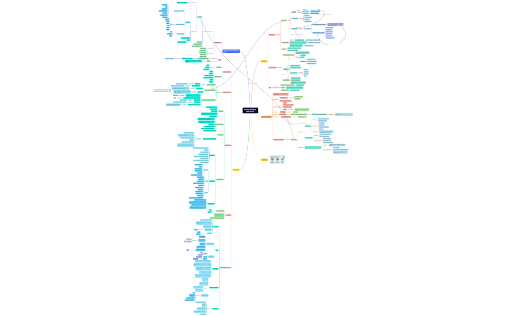 I have blinding headache 