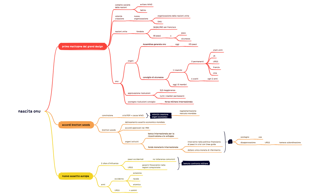 unità 16 1 e 18 1.xmind
