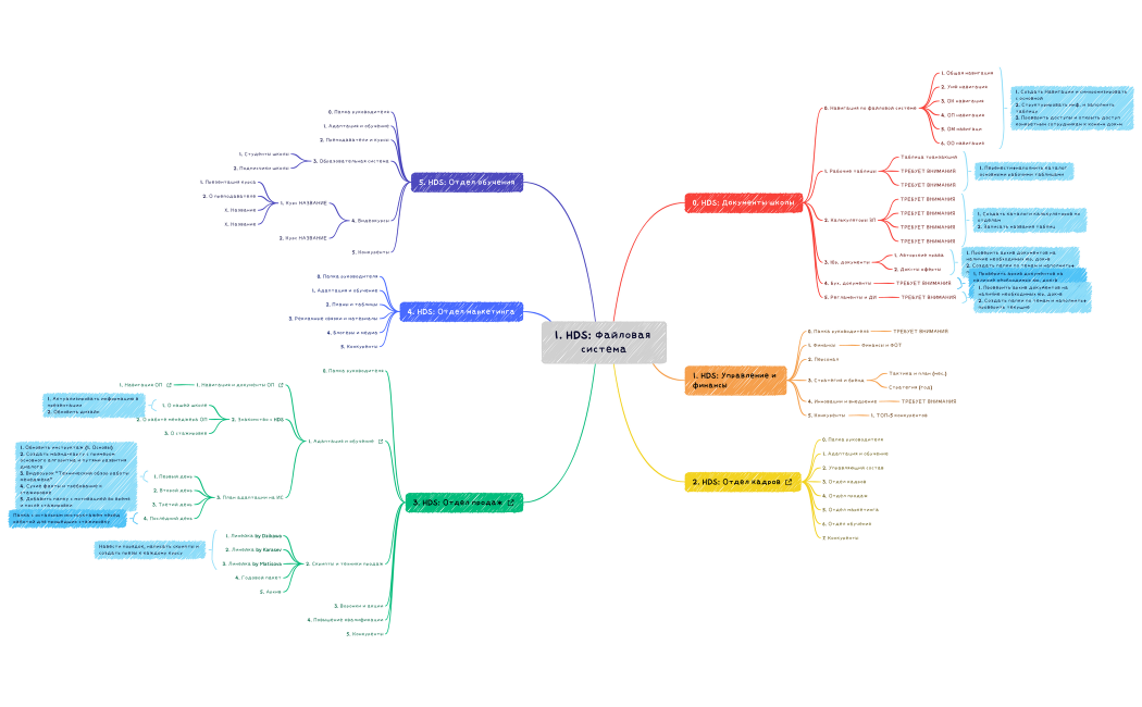 1. HDS: Файловая система