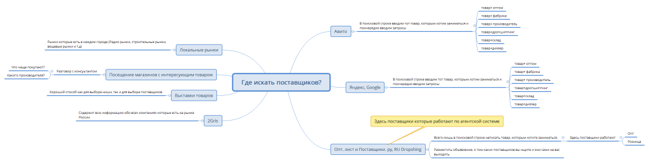 Где искать поставщиков?