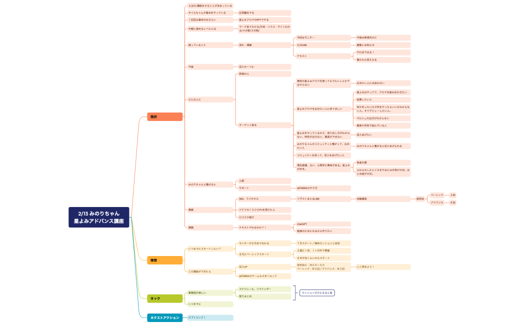 213 みのりちゃん星よみアドバンス講座