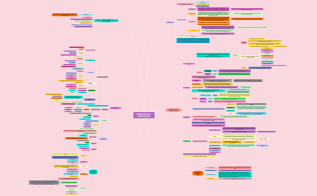 DIETAS ENTERALES ELEMENTALES, OLIGOMERICAS ETC ESTADIA1 OCT23
