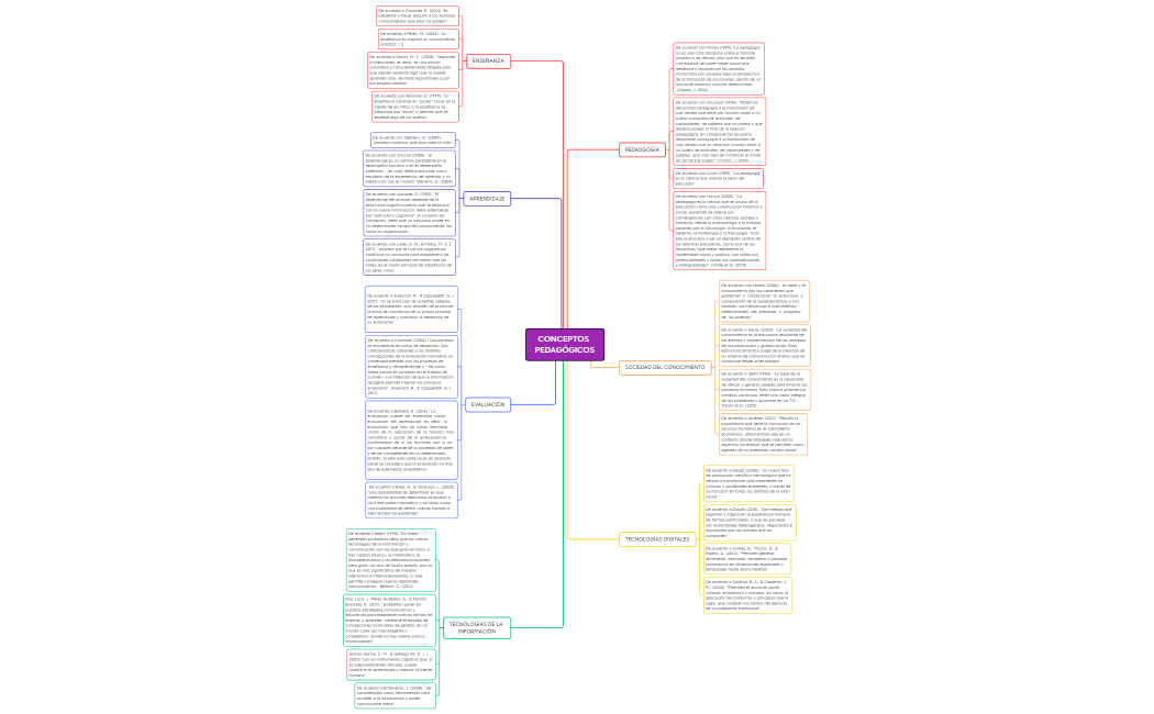 CONCEPTOS PEDAGÓGICOS