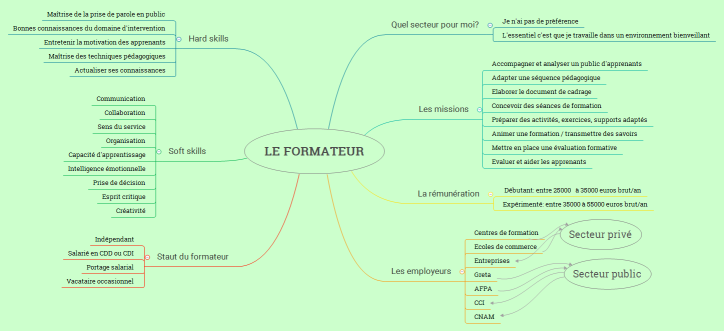 LE FORMATEUR