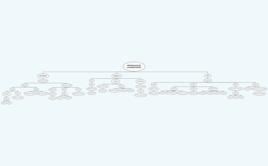 METODOLOGÍA DE LA INVESTIGACIÓN 