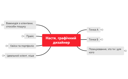 Настя, графічний дизайнер