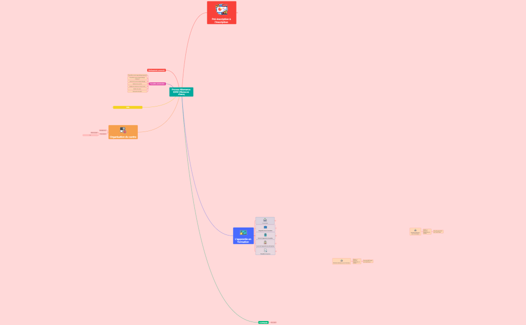 Process Alternance IDMN Villeneuve d'ascq