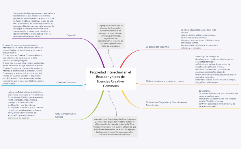 Propiedad intelectual
