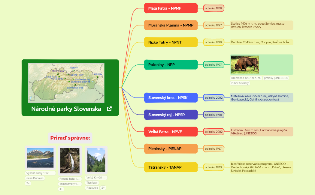 Národné parky Slovenska