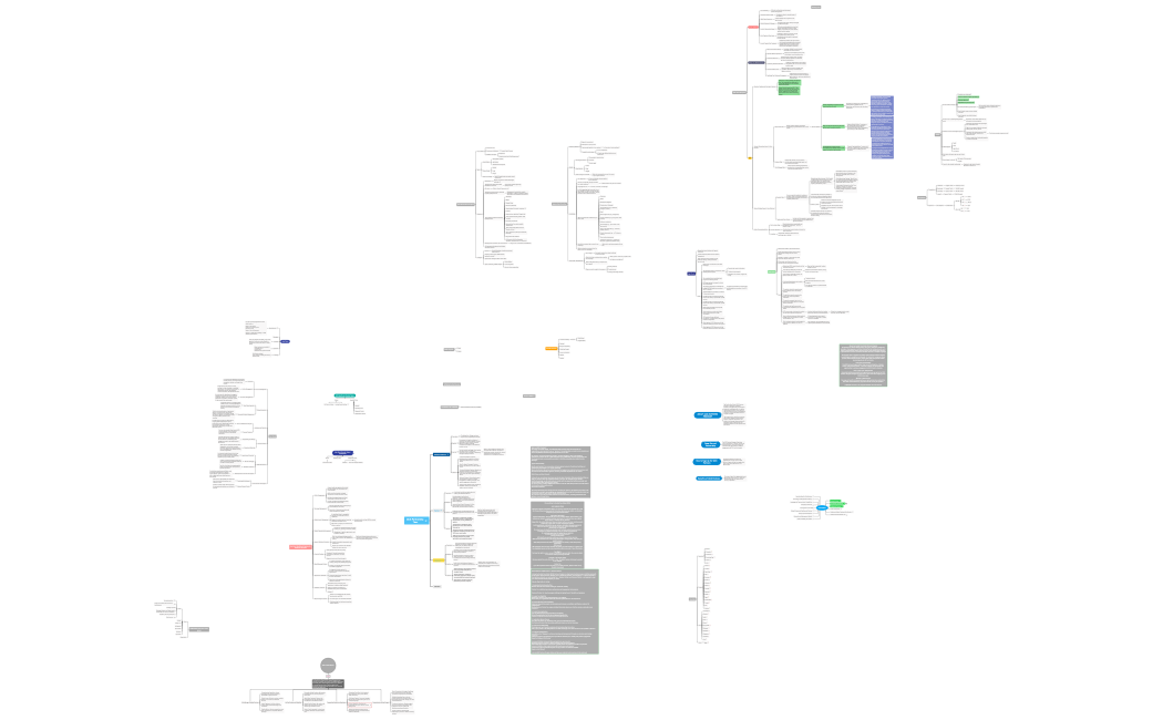 QCG Partnership Tiers