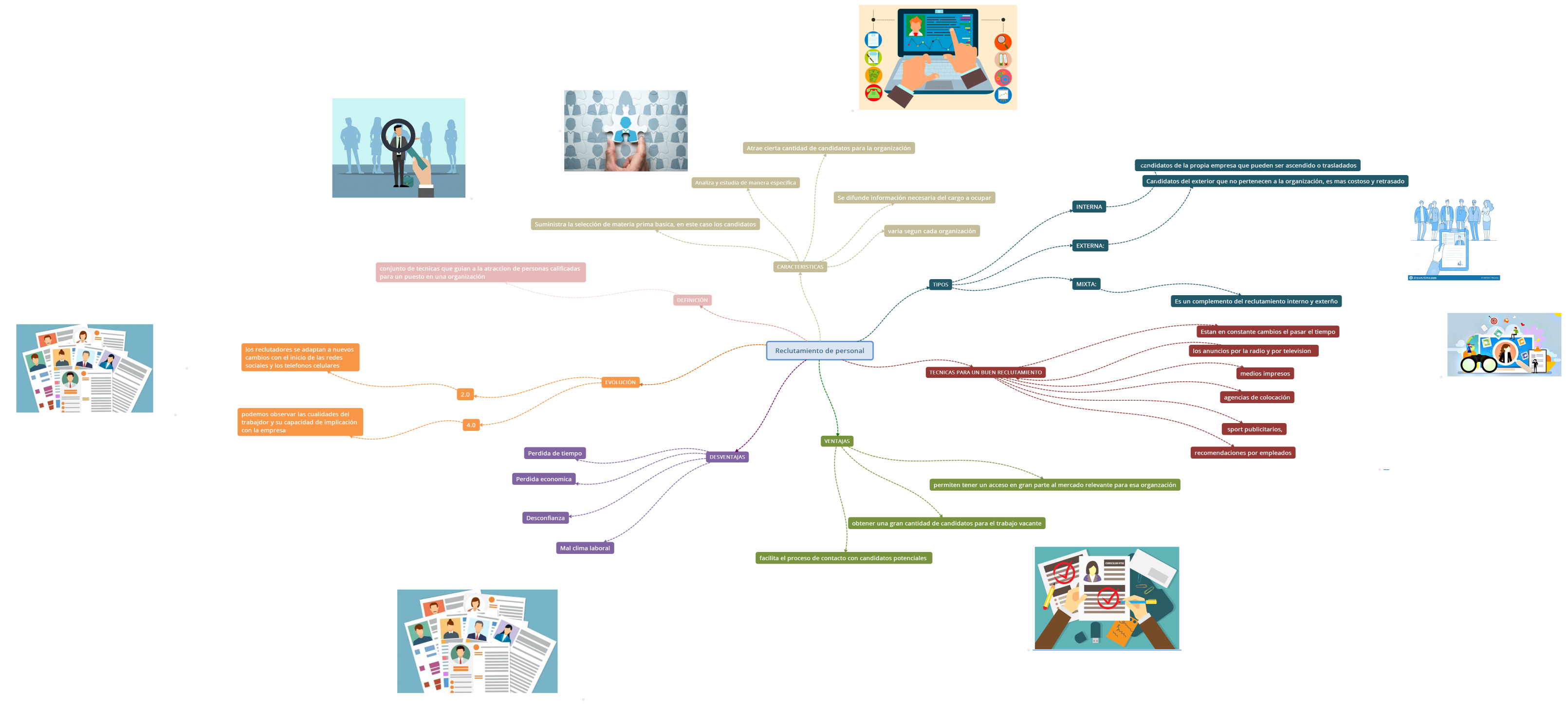 Reclutamiento de personal