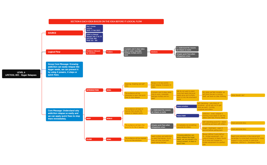 AS06 LifeTool 10 Gaik Ling.xmind