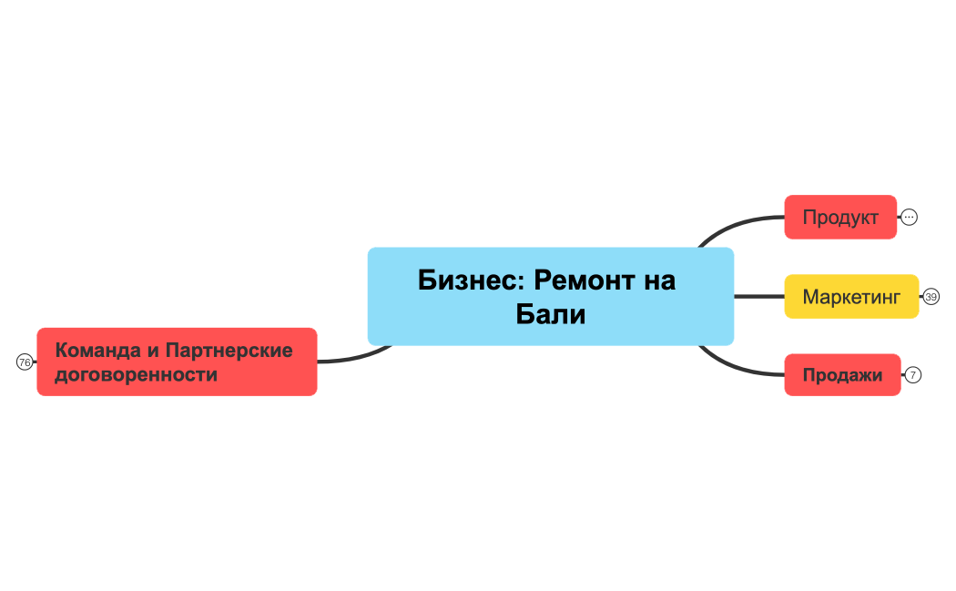 Бизнес Ремонт на Бали