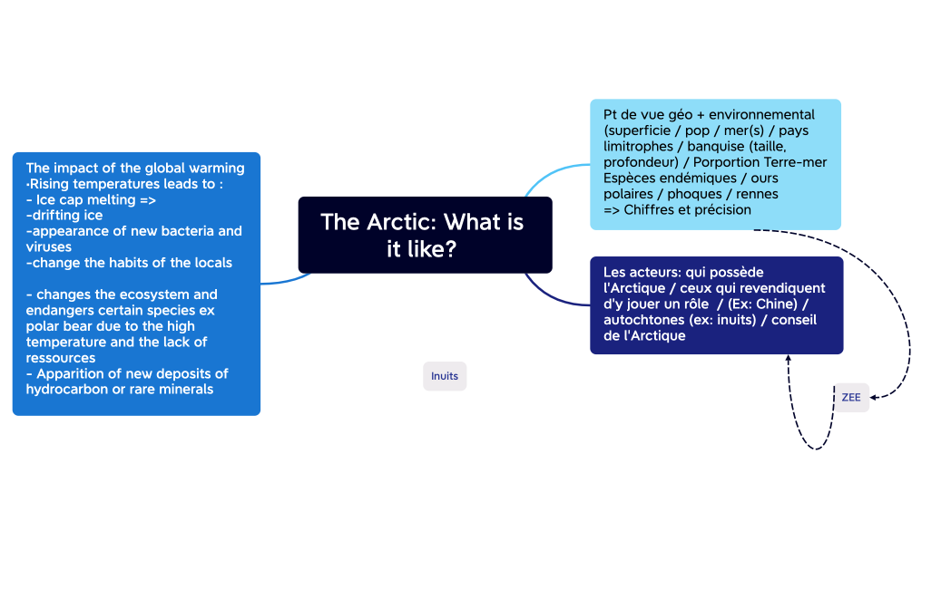 L'Arctique carte mentame