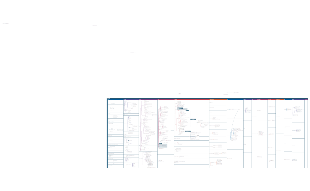 ミニマル英文法