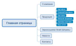 Главная страница