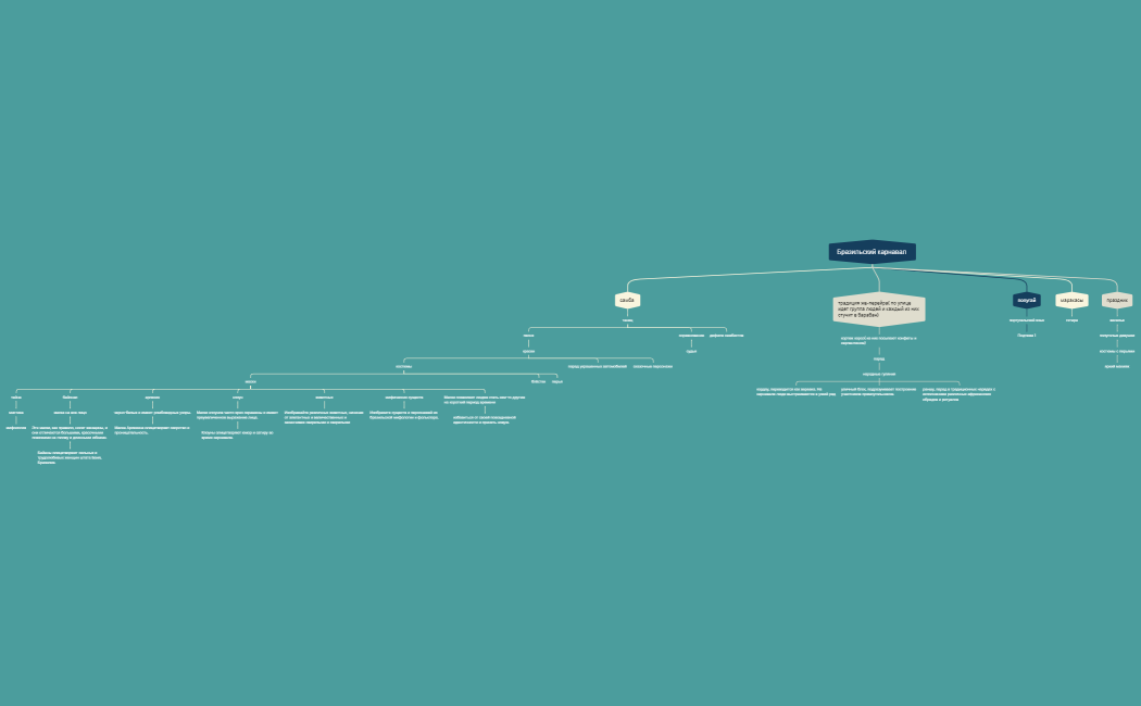 Организационная диаграмма