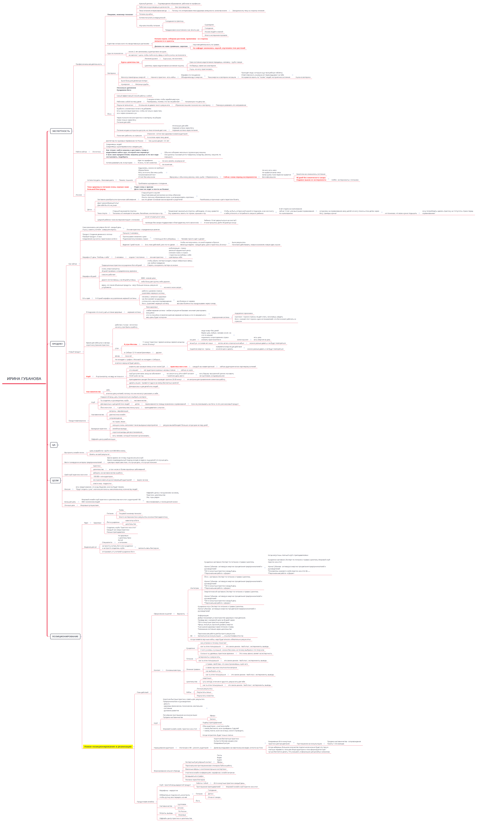 Ирина Губанова