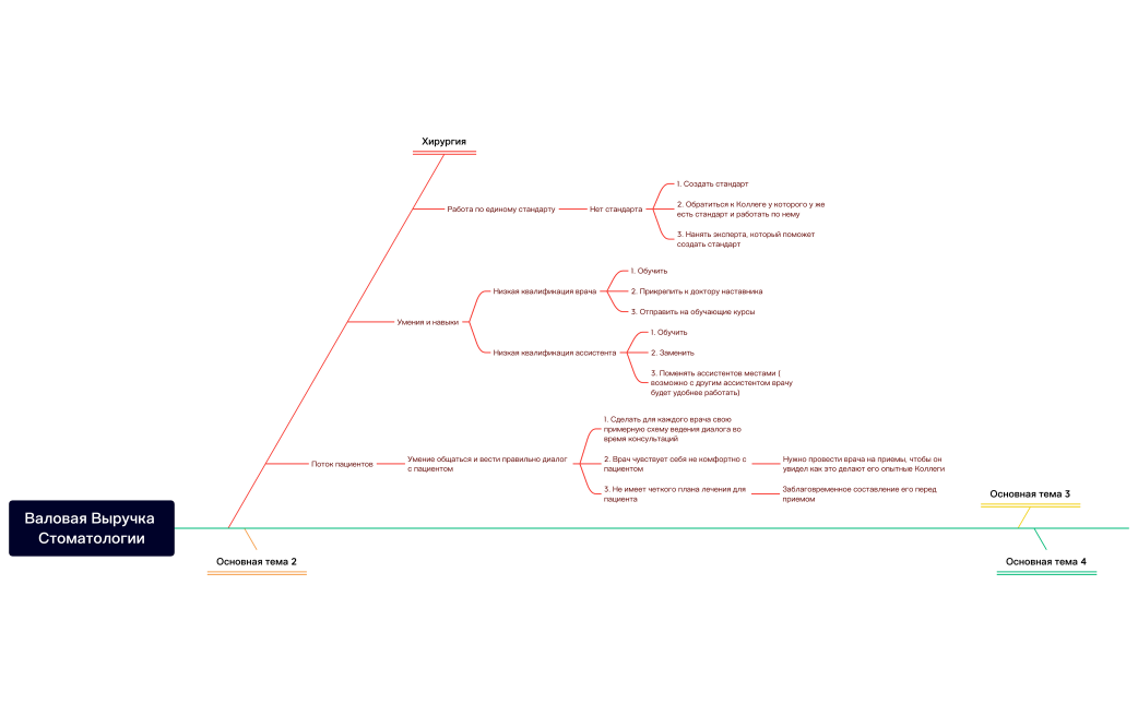 Без названия 2