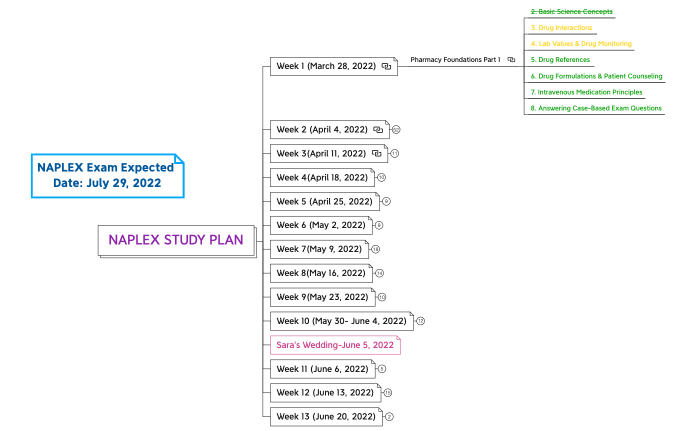 NAPLEX STUDY PLAN