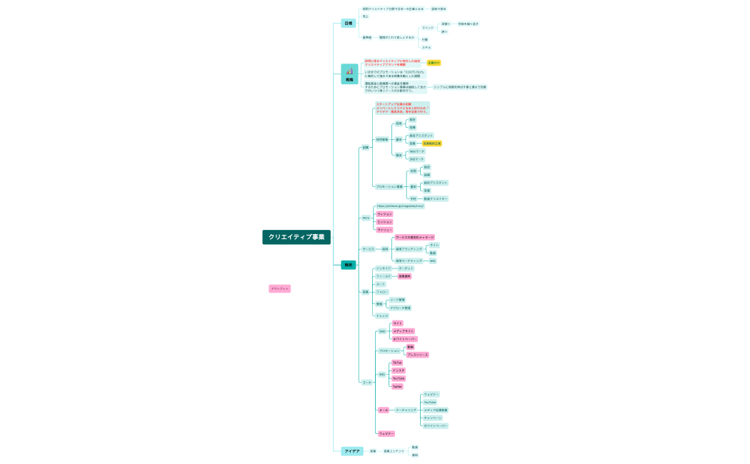 クリエイティブ事業