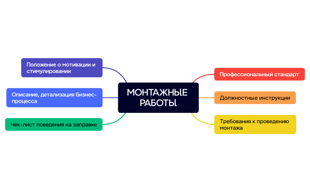 МОНТАЖНЫЕ РАБОТЫ