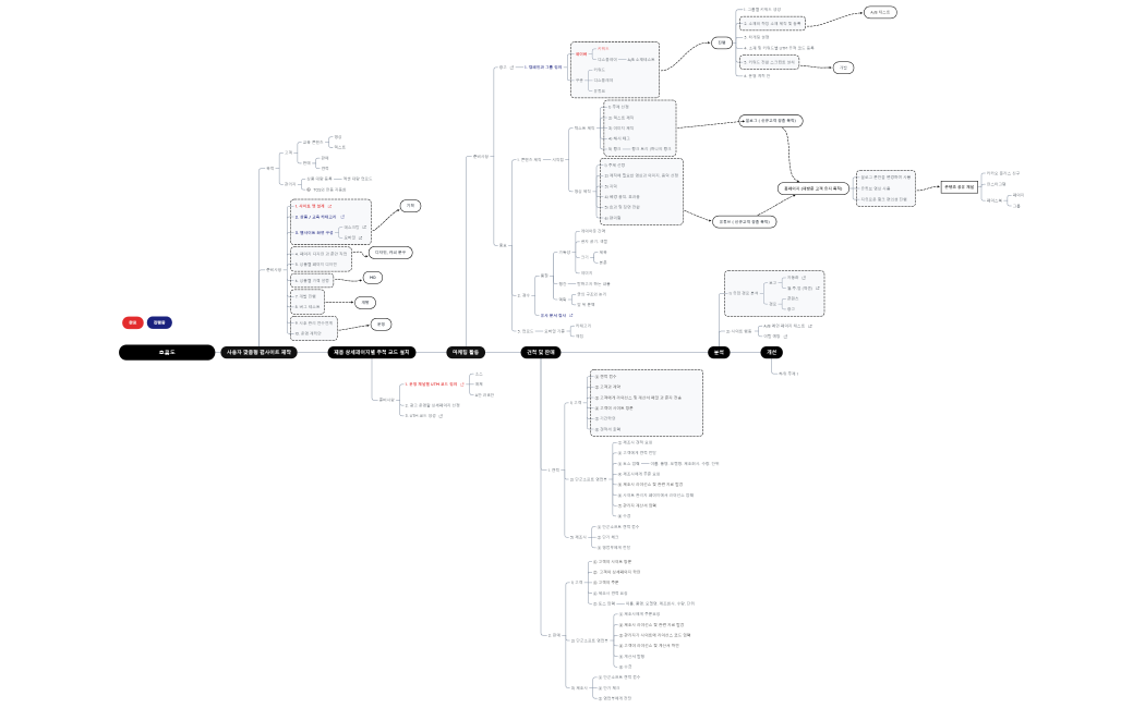 단군소프트 웹사이트 제작 그리고 그후