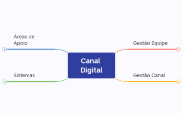 Overview - Canal Digital