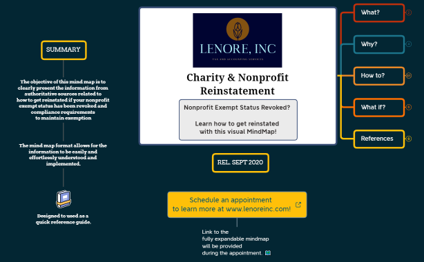 mindmap_tips_charities_and_nonprofits_reinstating_tax_exempt_status