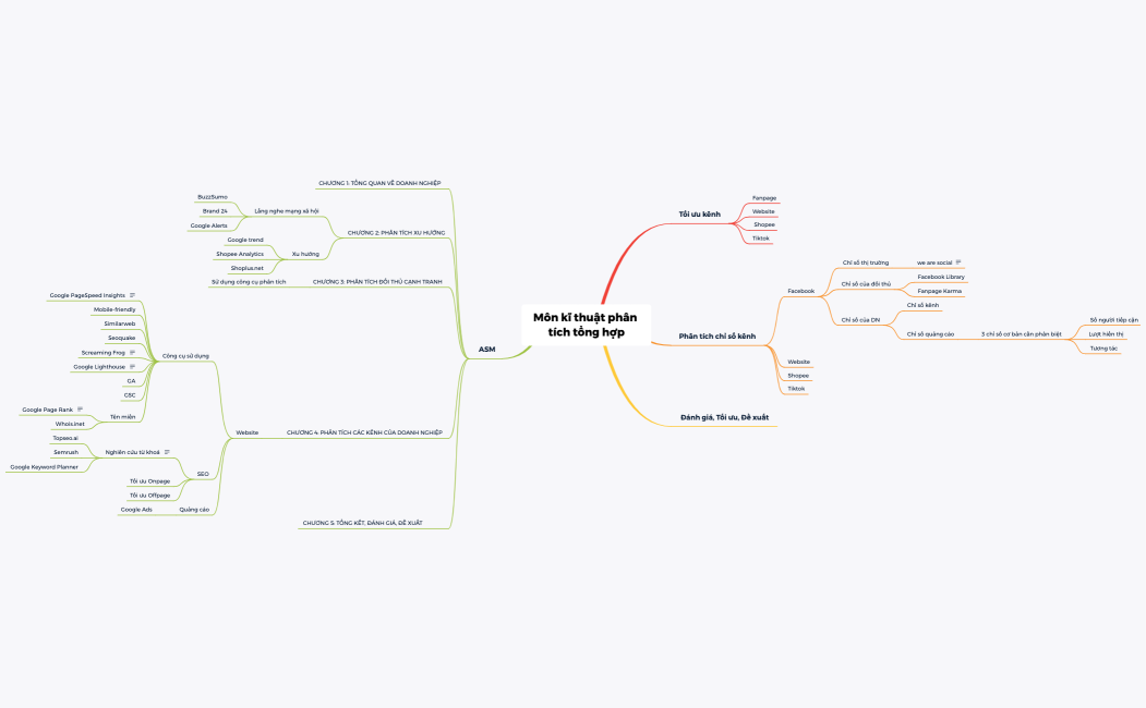 DOM203 - Buôi 6 - Kientt37