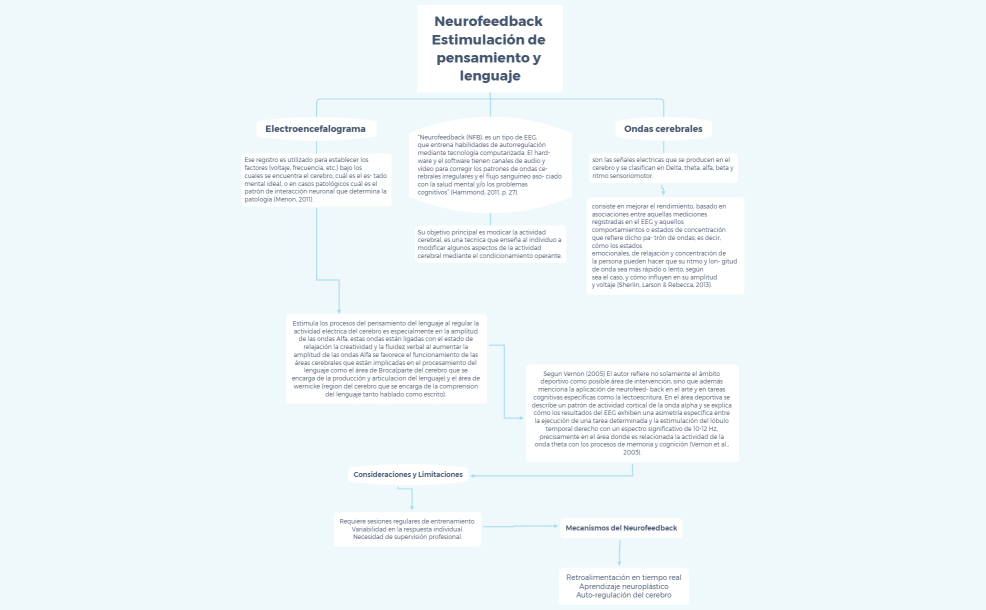 cuadro sinoptico Neurofeedback_Laura_Velasquez