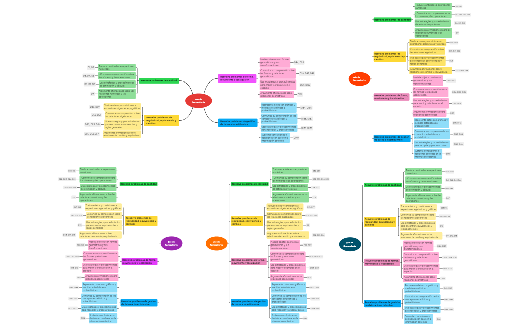 COMPETENCIAS CAPACIDADES Y DESEMPEÑOS EDUCACION SECUNDARIA