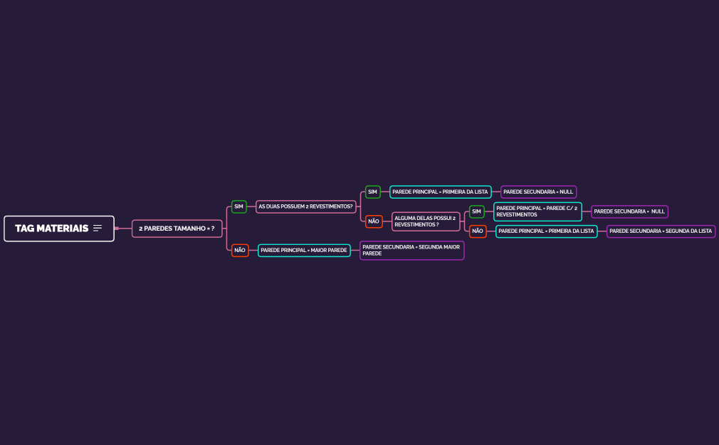 DeterminacaoParedePrincipal