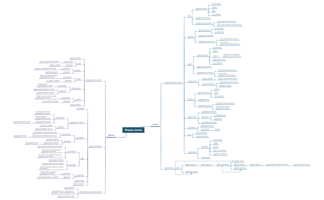 Диплом Форма заказа