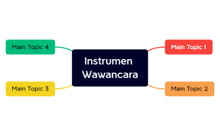 Instrumen Wawancara