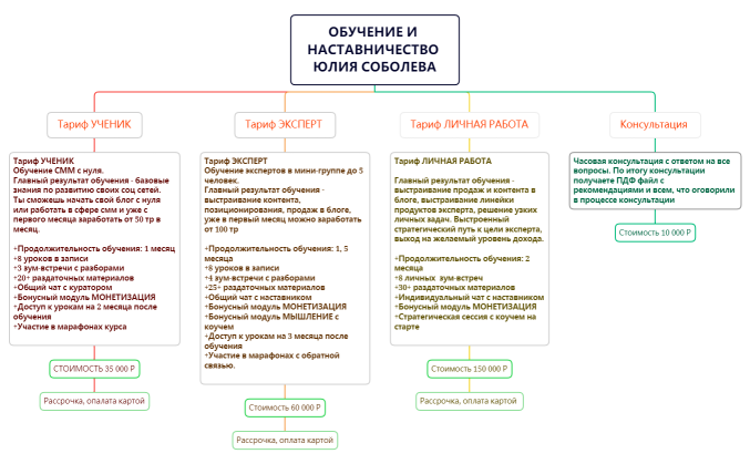 ОБУЧЕНИЕ И НАСТАВНИЧЕСТВО ЮЛИЯ СОБОЛЕВА
