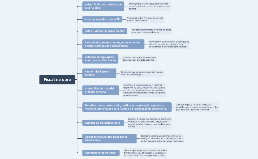 Função Fiscal na obra
