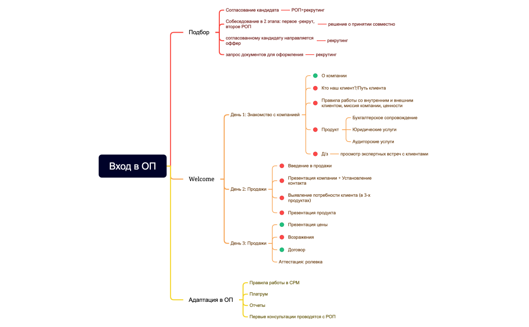 Вход в ОП GTA