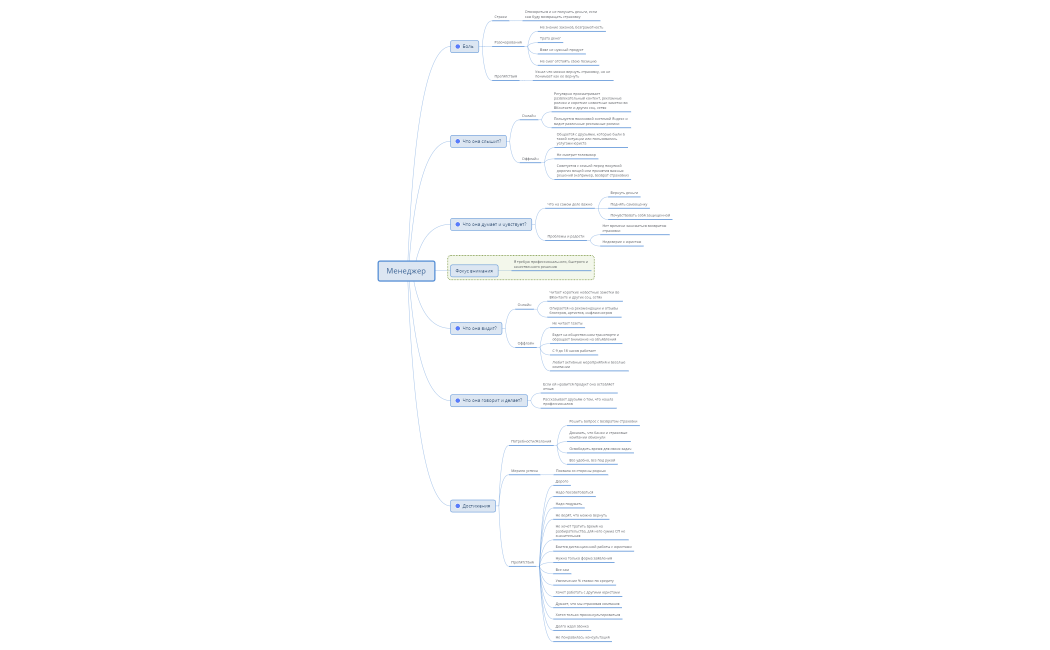 Корпорат.xmind