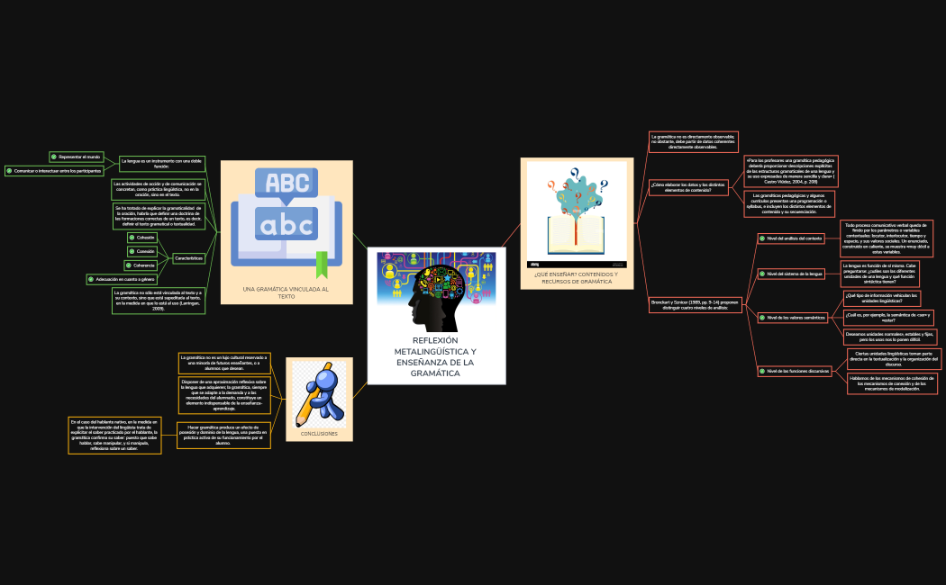 3. REFLEXIÓN METALINGÜÍSTICA Y ENSEÑANZA DE LA GRAMÁTICA - copia