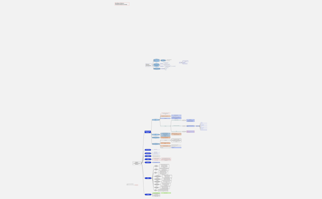 Malvern panalytical  (Group Spectris) Mindmap