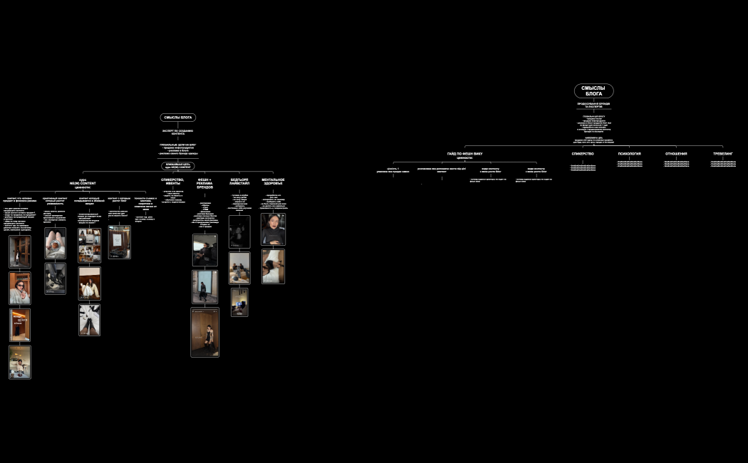 СМЫСЛЫ БЛОГА