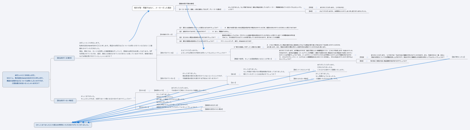 お忙しいところ失礼します。 わたくし、株式会社maverickの〇〇と申します。 商品のお取引などについてお伺いしたいのですが、 ご担当者さまはいらっしゃいますか？